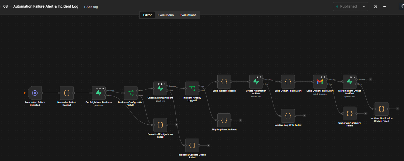 Sanitized n8n workflow for automation failure normalization, duplicate checking, incident recording, owner notification, and delivery tracking