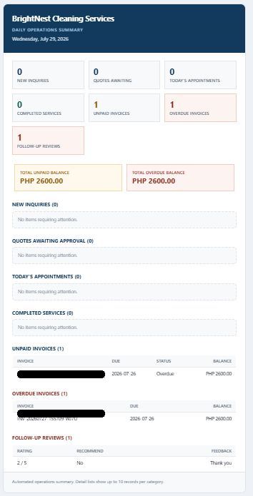 Sanitized owner daily operations summary showing inquiries, quotes, appointments, invoices, overdue balances, and follow-up reviews